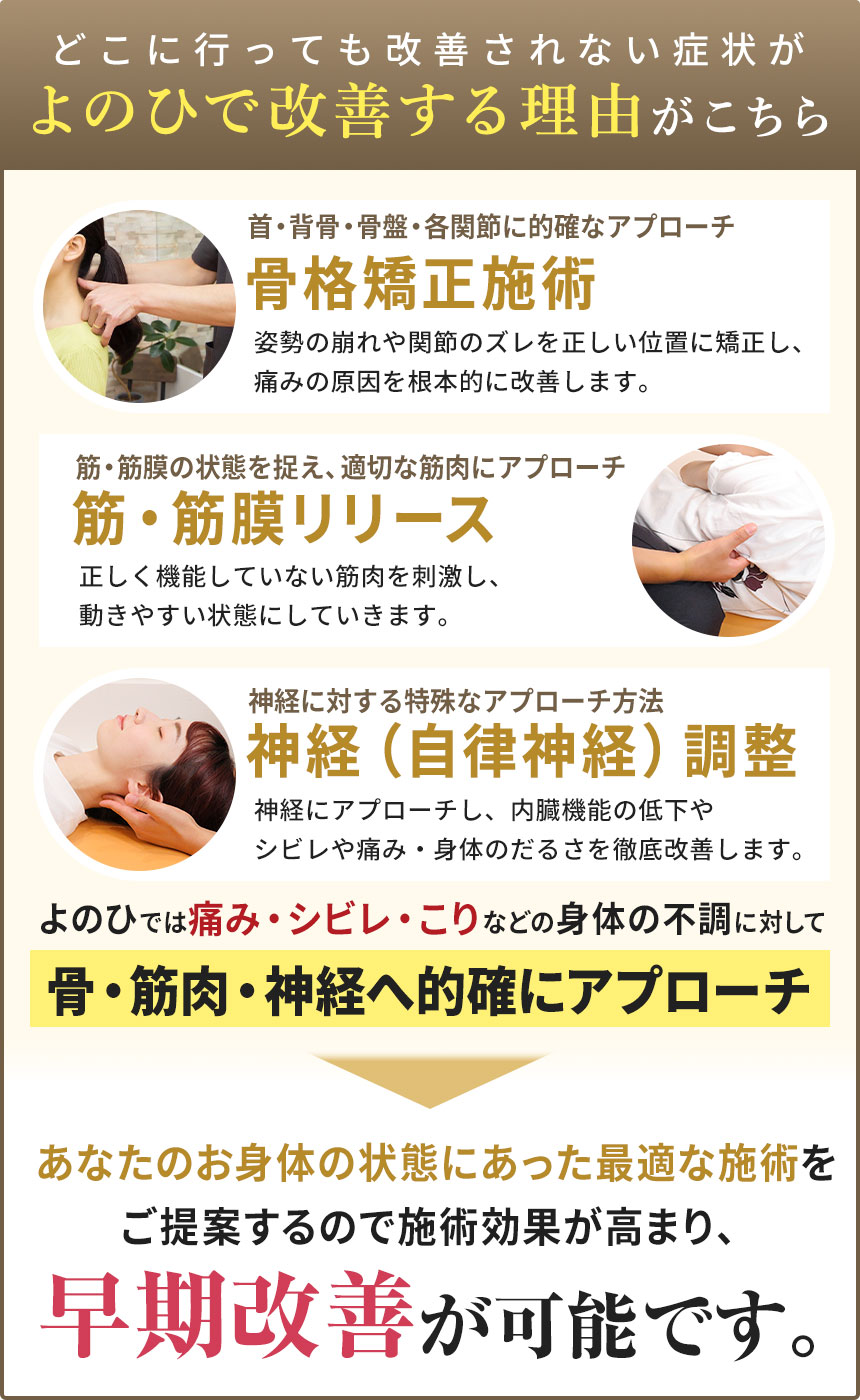 よのひで改善する理由